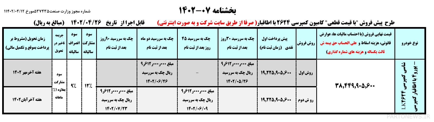 Great sale of Iran Khodro